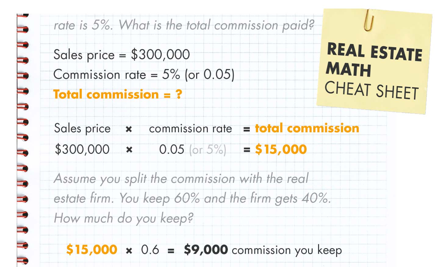 Florida Sales Associate Pre-Licensing Online Course LEAP