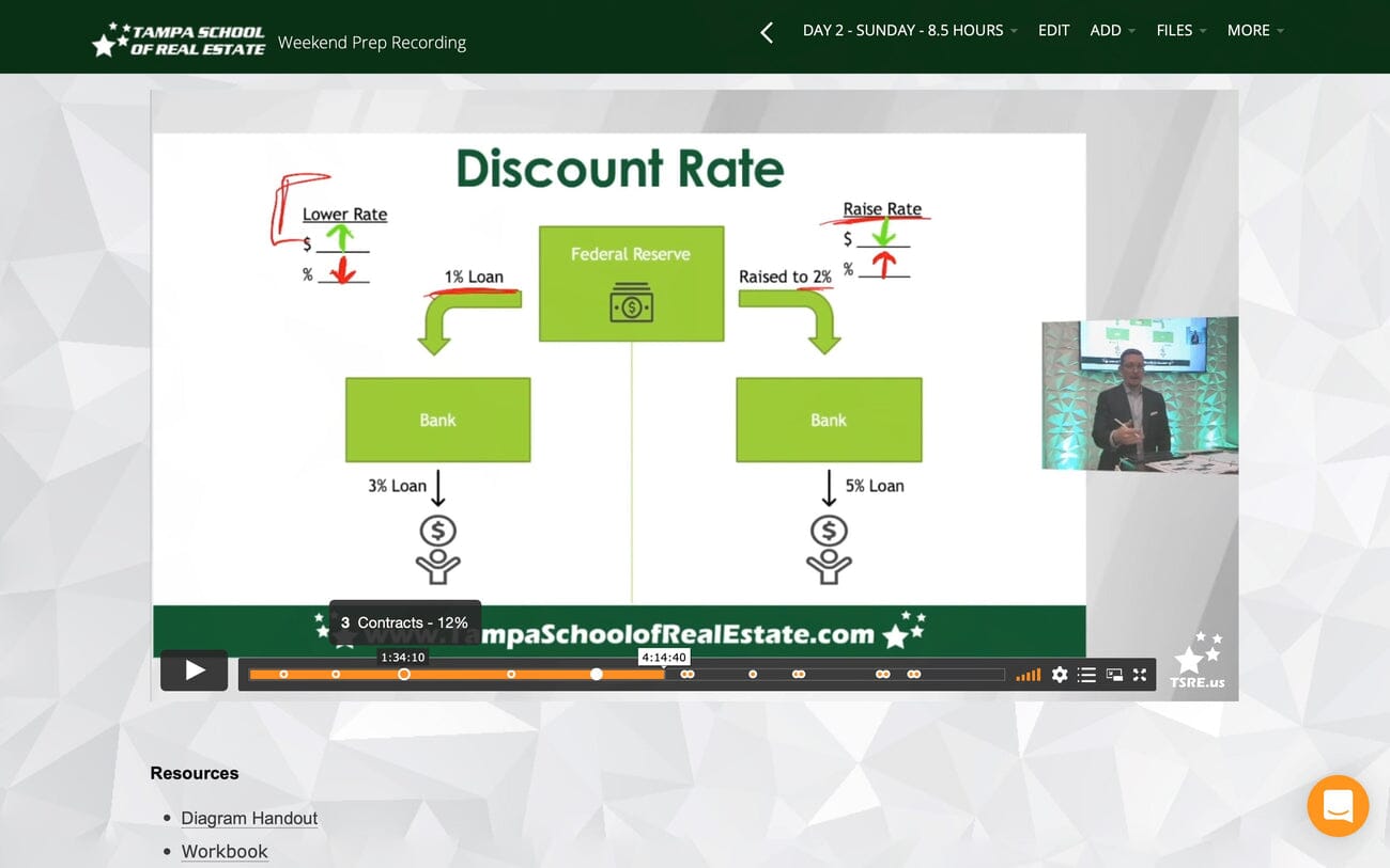 Pass First Try Package | Real Estate Exam Prep For Sales Associates Exam Prep learn.at.tsre.us